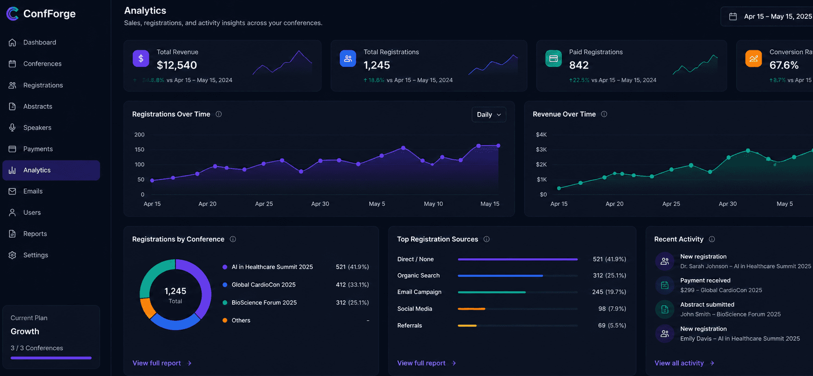 ConfForge analytics dashboard with revenue, registrations, and activity insights