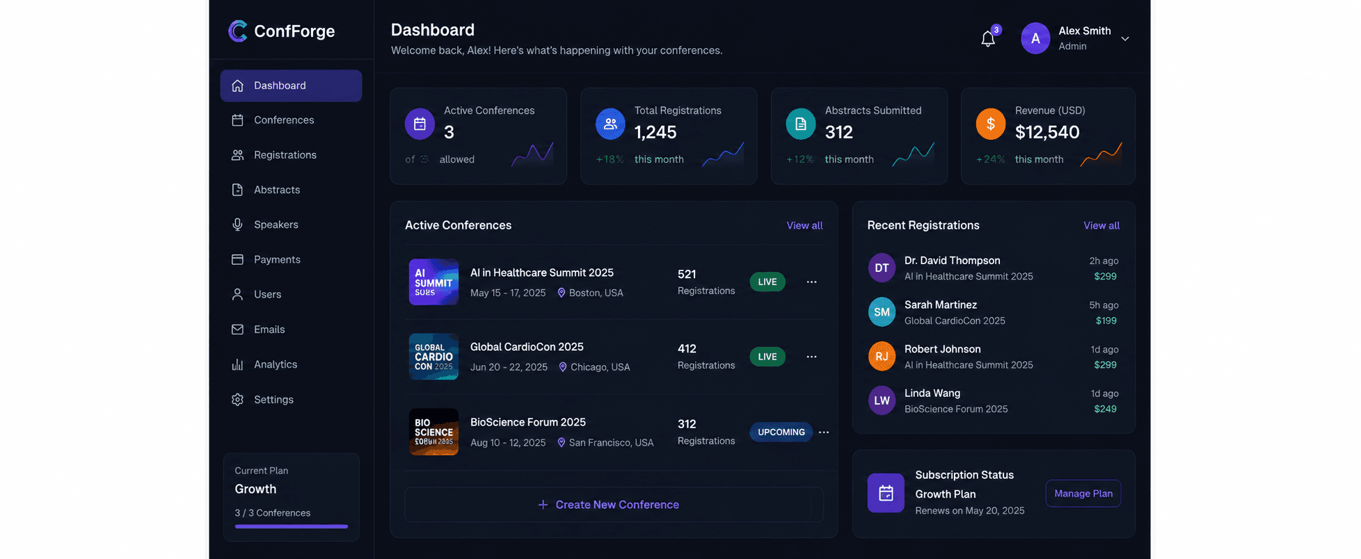 ConfForge admin dashboard with active conferences, registrations, revenue, and subscription status
